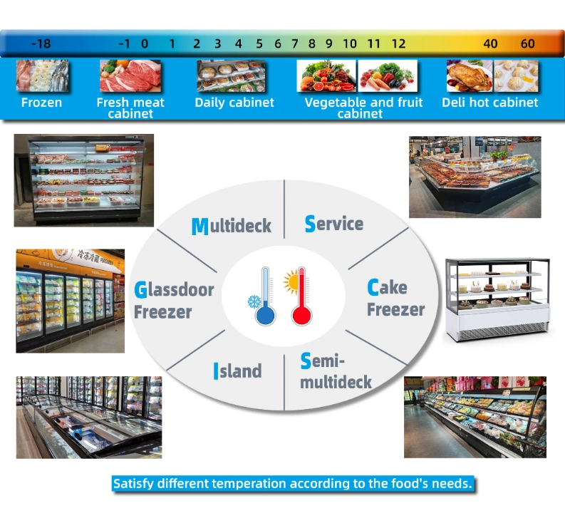 Various Voltage Standard Vertical Multi-Layer Manufacturing Custom Glass Door Supermarket Freezer